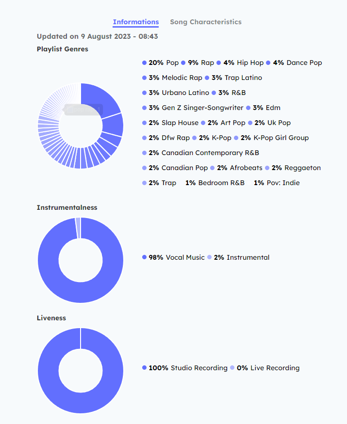 Free Music Analytics Tool for Artists