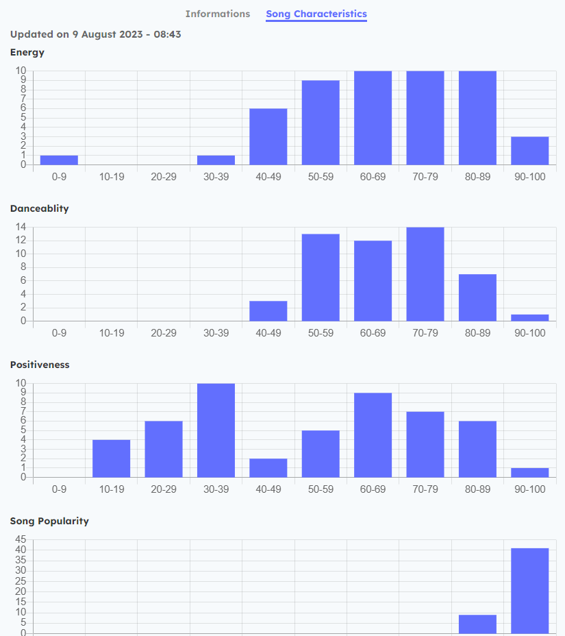 Free Music Analytics Tool for Artists