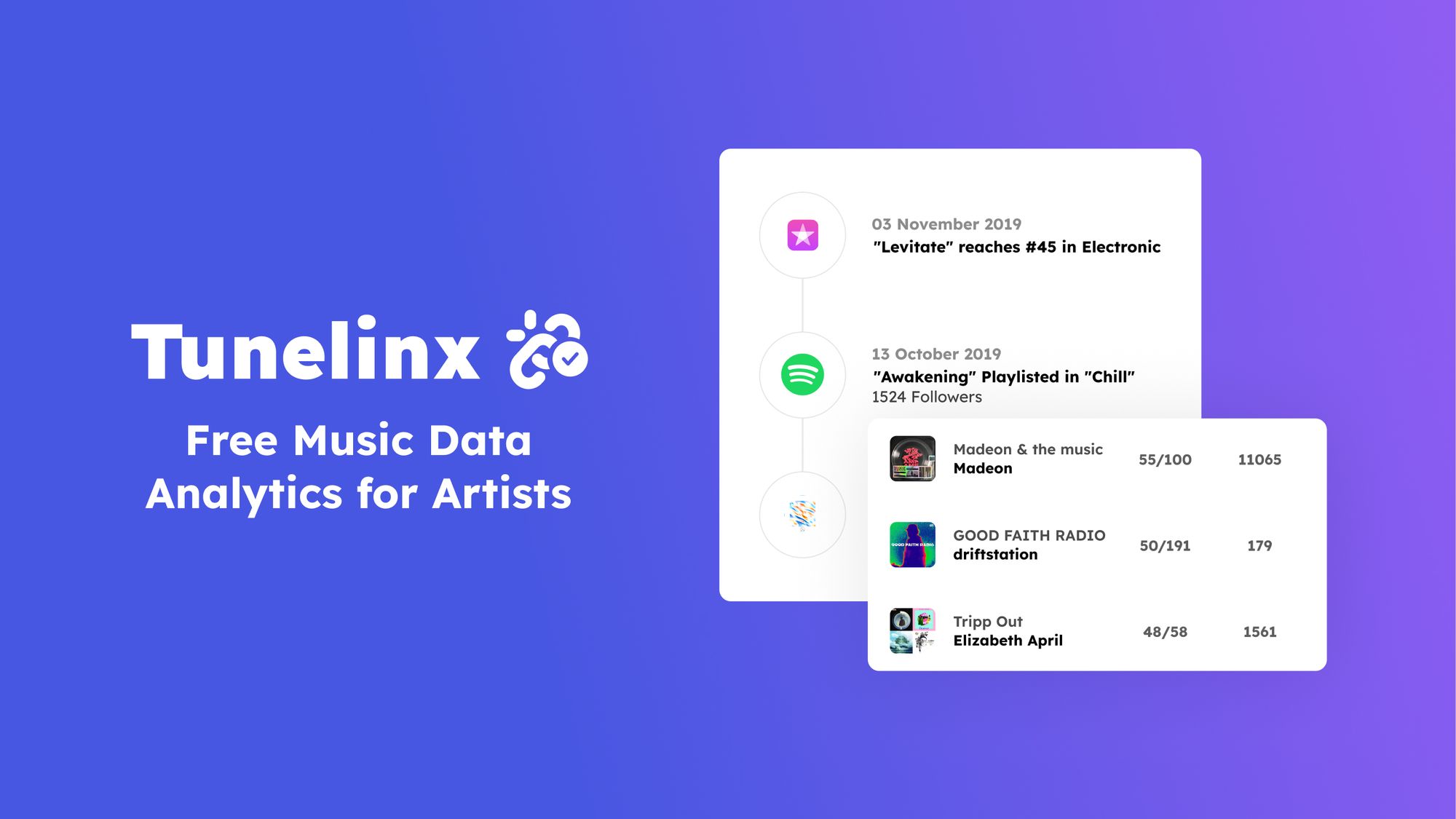 Free Music Analytics Tool for Artists